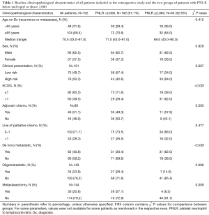 Click on image to zoom Table 1