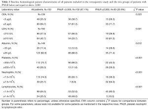 Click on image to zoom Table 2