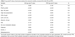 Click on image to zoom Table 3
