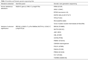 Click on image to zoom Table 1