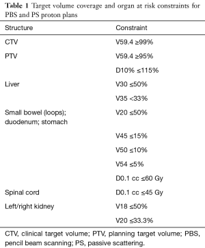 Click on image to zoom Table 1