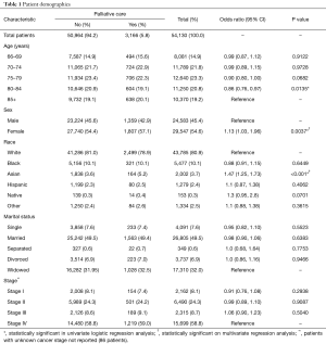 Click on image to zoom Table 1