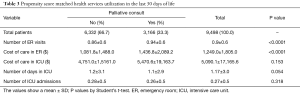 Click on image to zoom Table 3