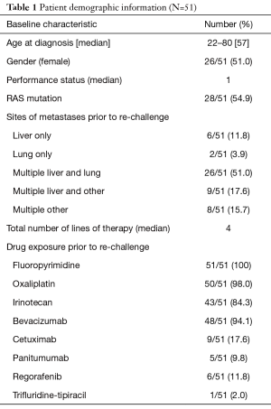 Click on image to zoom Table 1