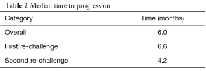 Table 2