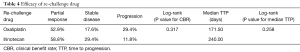 Click on image to zoom Table 4