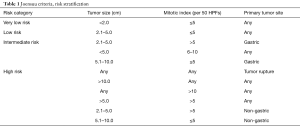 Table 1