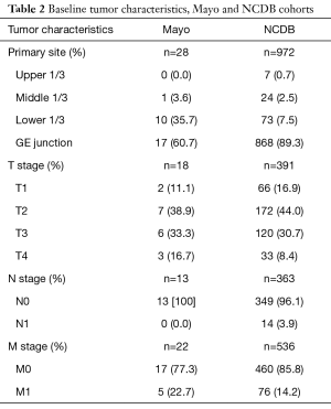 Table 2