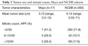 Click on image to zoom Table 3