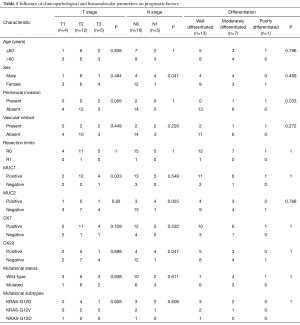 Click on image to zoom Table 1