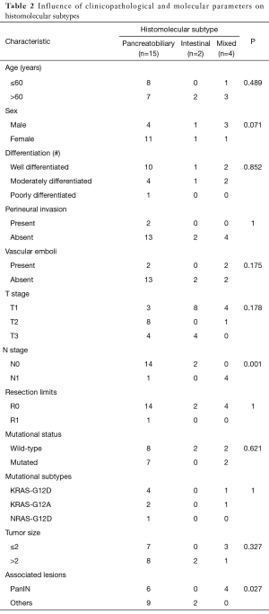 Table 2