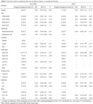 Click on image to zoom Table 2