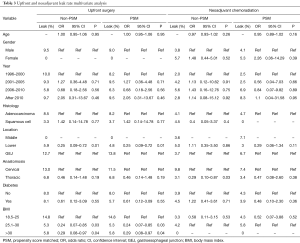Click on image to zoom Table 3