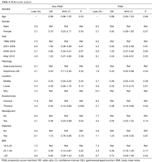 Table 4