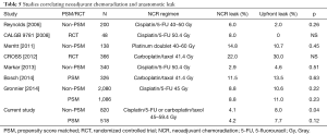 Click on image to zoom Table 5