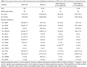 Click on image to zoom Table 1
