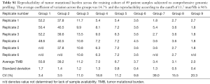 Table S1