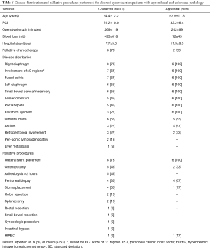 Click on image to zoom Table 5