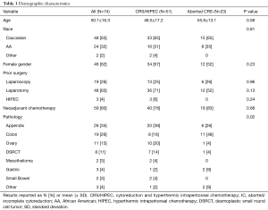 Table 1