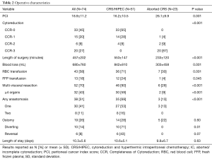 Table 2