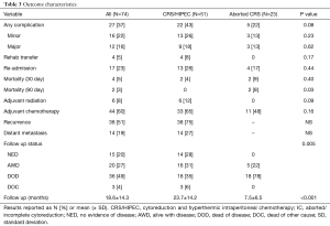 Table 3