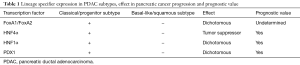 Click on image to zoom Table 1