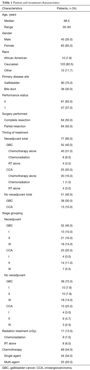 Click on image to zoom Table 1