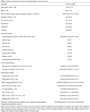 Click on image to zoom Table 1