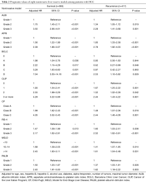 Table 2