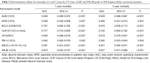 Click on image to zoom Table 3