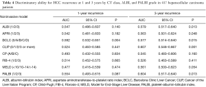 Table 4