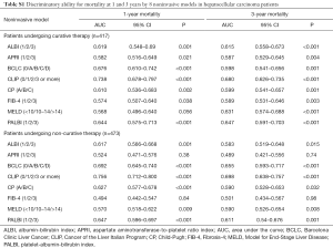 Table S1