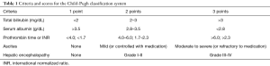 Click on image to zoom Table 1