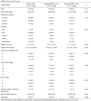 Click on image to zoom Table 1