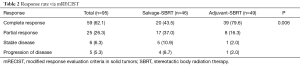 Click on image to zoom Table 2