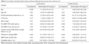 Click on image to zoom Table 3