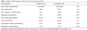 Click on image to zoom Table 1