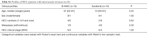 Table S1