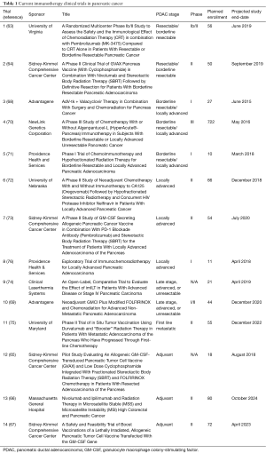 Click on image to zoom Table 1