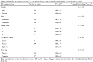 Click on image to zoom Table 1
