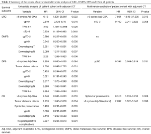 Click on image to zoom Table 1