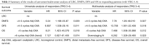 Click on image to zoom Table 2