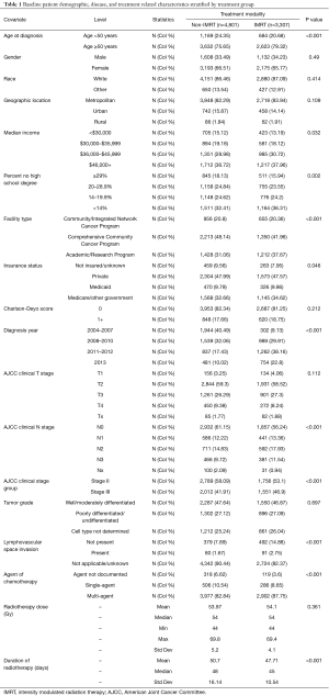 Click on image to zoom Table 1