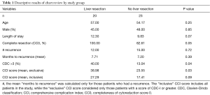 Click on image to zoom Table 1
