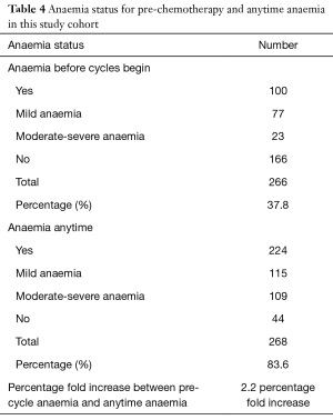 Table 4