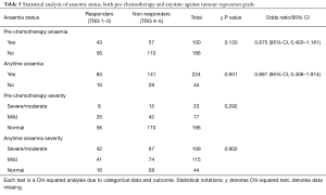 Click on image to zoom Table 5
