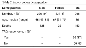 Table 2