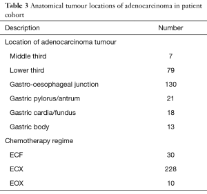 Table 3