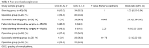 Click on image to zoom Table 2