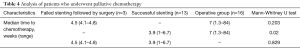 Click on image to zoom Table 4